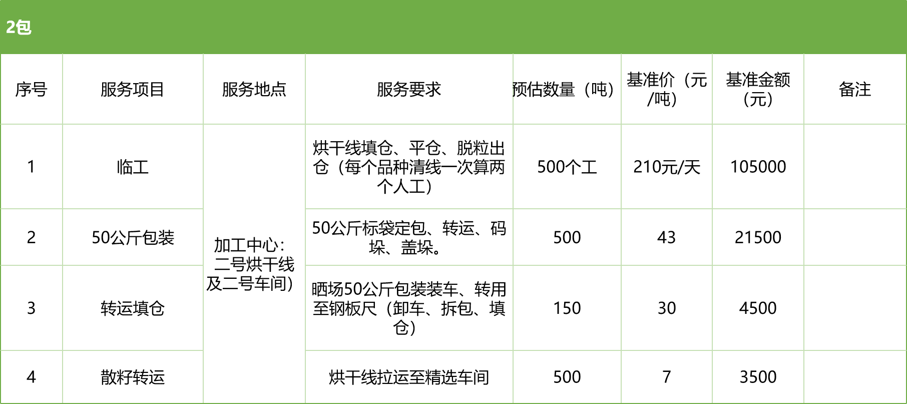 甘肅省敦煌種業(yè)集團股份有限公司玉米種子分公司2025年玉米果穗收獲烘干、脫粒、精選勞務外包服務項目競爭性磋商公告