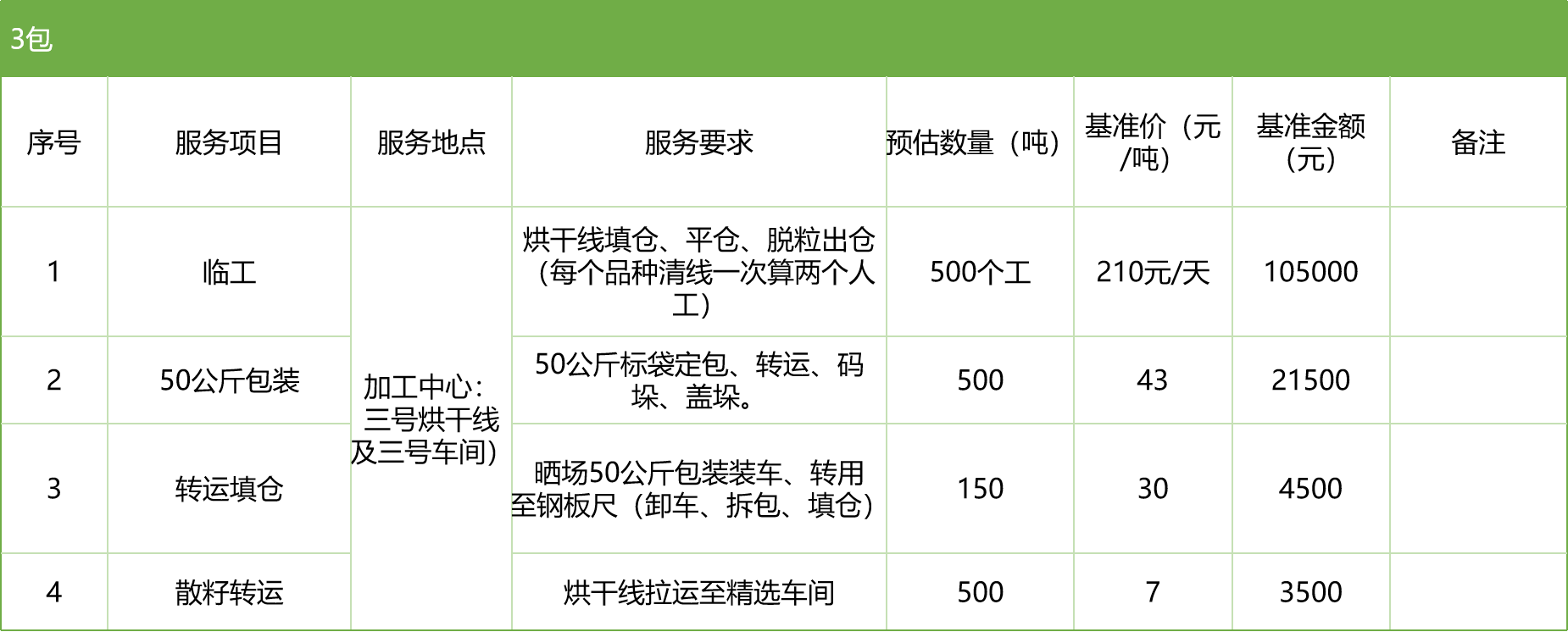 甘肅省敦煌種業(yè)集團股份有限公司玉米種子分公司2025年玉米果穗收獲烘干、脫粒、精選勞務外包服務項目競爭性磋商公告