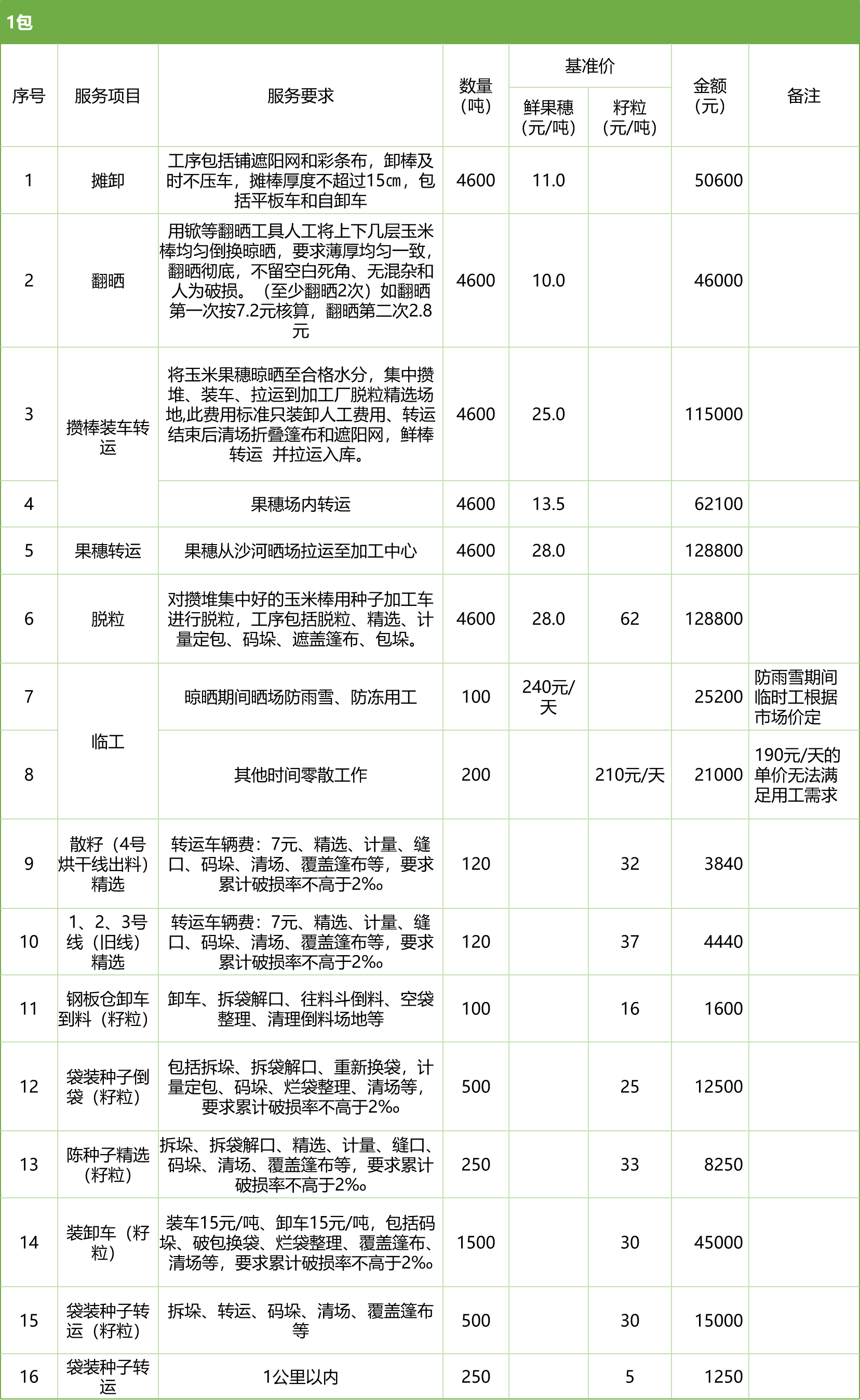甘肅省敦煌種業(yè)集團(tuán)股份有限公司玉米種子分公司2025年鮮果穗晾曬、精選勞務(wù)外包服務(wù)項目競爭性磋商公告