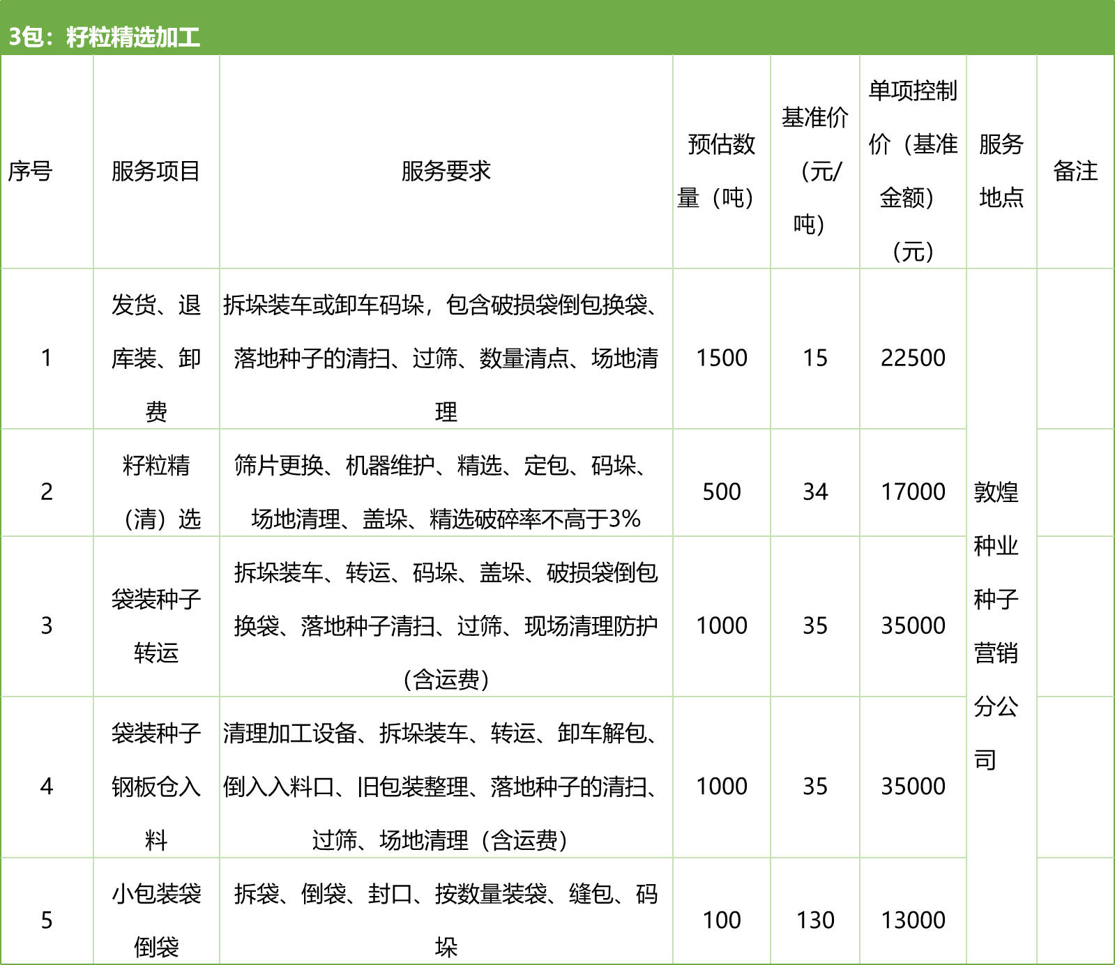 甘肅省敦煌種業(yè)集團股份有限公司種子營銷分公司鮮果穗運輸服務(wù)及果穗晾曬脫粒、籽粒精選加工勞務(wù)外包服務(wù)項目 競爭性磋商公告