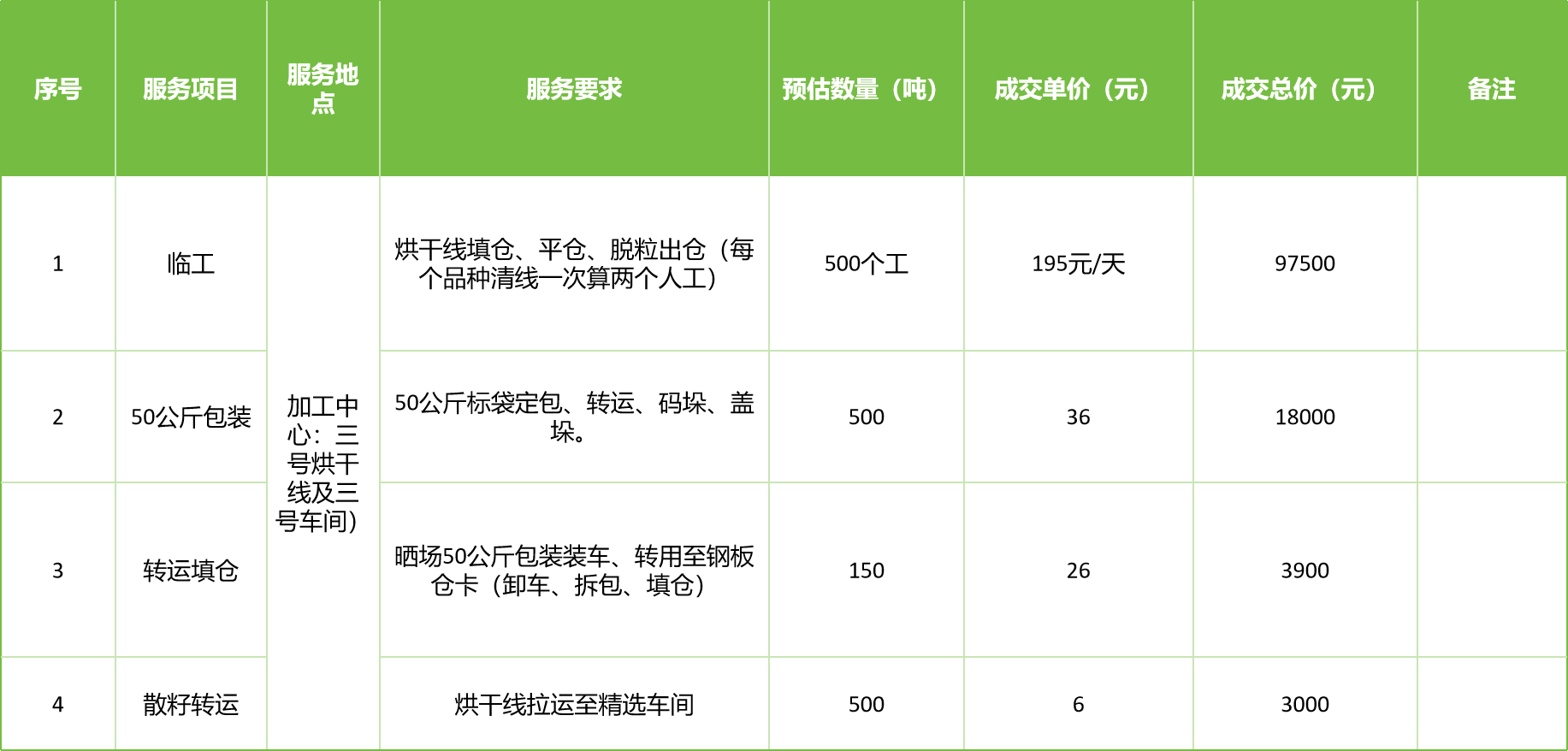 甘肅省敦煌種業(yè)集團股份有限公司玉米種子分公司2025年玉米果穗收獲烘干、脫粒、精選勞務外包服務項目成交公告